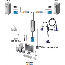ATEN CS52  KVM PS2 + USB + TELECOMMANDE