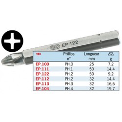 FACOM EP.102 EMBOUT 1/4 PH2 x 32mm